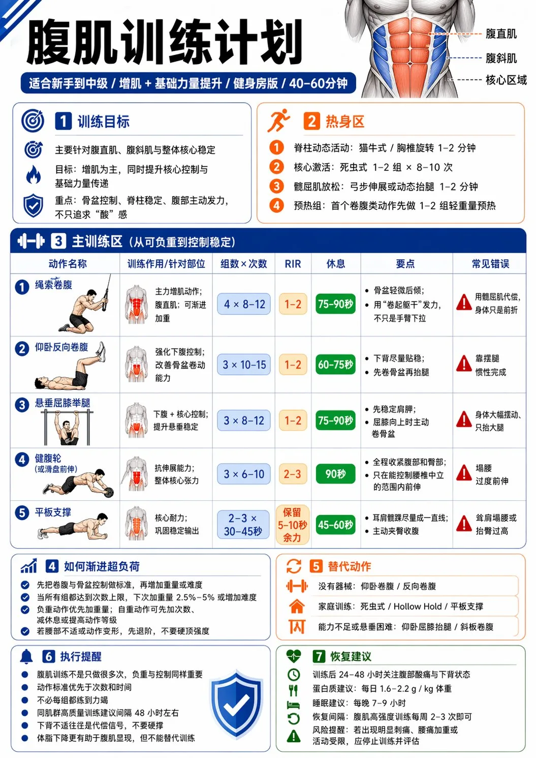 中文健身信息图