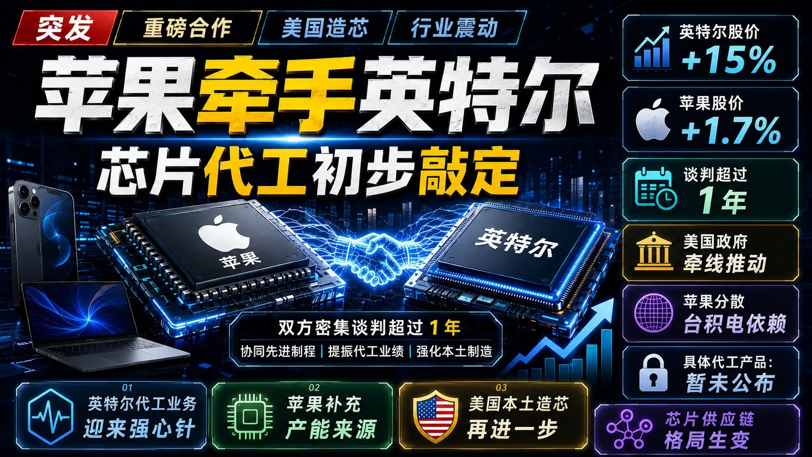 中文科技新闻爆款封面生成器