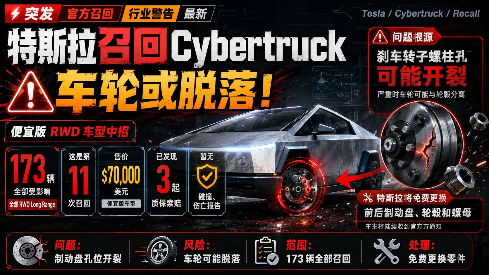 中文科技新闻爆款封面生成器